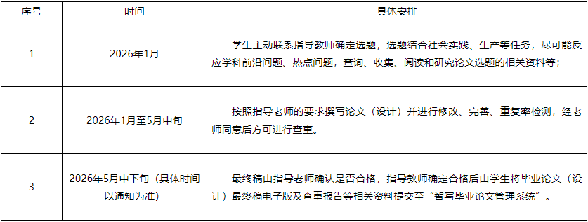 新乡学院关于2026届高等学历继续教育本科毕业生毕业论文（设计）安排的通知