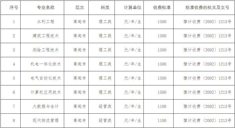 河南水利与环境职业学院关于2025年高等学历继续教育招生计划公告 河南水利与环境职业学院关于2025年高等学历继续教育招生计划公告
