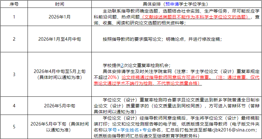 新乡学院关于2026届高等学历继续教育本科毕业生学位论文（设计）安排的通知