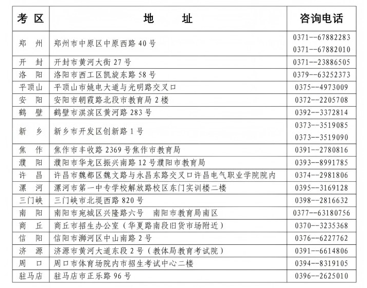 河南省教育考试院：2026年上半年高等教育自学考试转考、免考、在籍基本信息修改和单科合格成绩取消考生须知