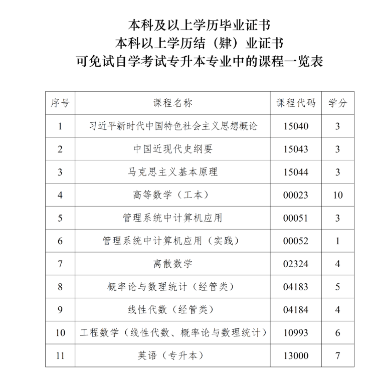 四川省高等教育自学考试课程免试规则（2026年修订）