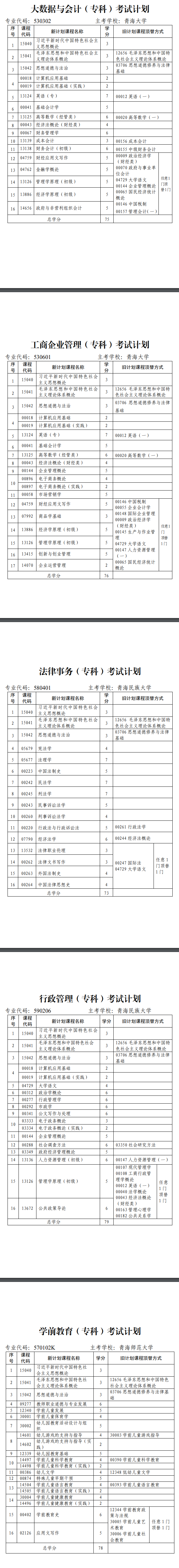 青海省高等教育自学考试专业考试计划
