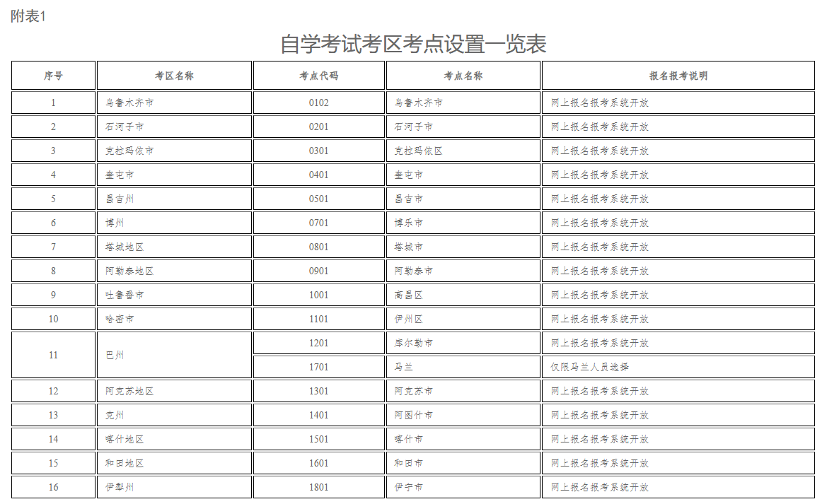 新疆教育考试院：自治区2026年上半年全国高等教育自学考试报名报考公告