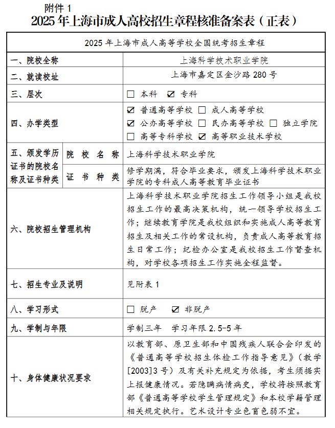 2025年上海市成人高校招生章程核准备案表