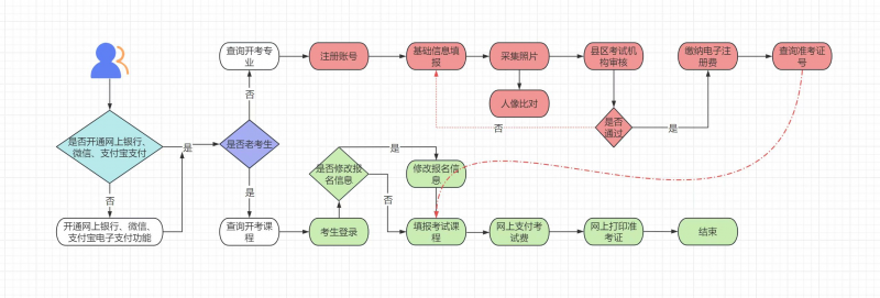 甘肃省2026年上半年自学考试网报须知