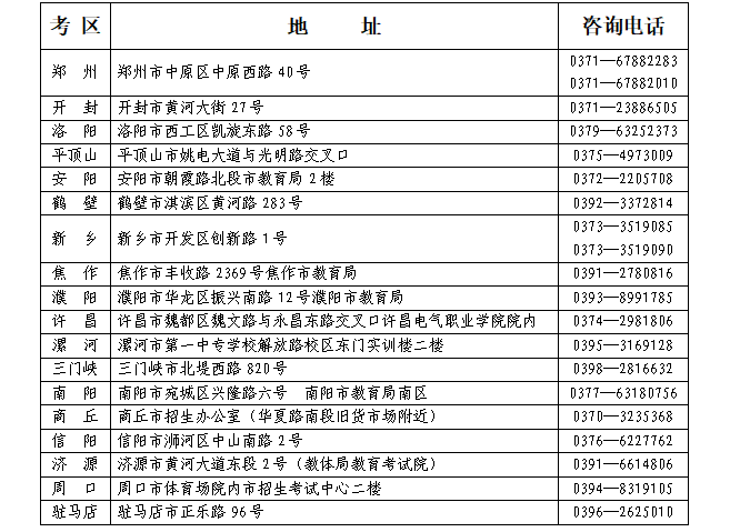 河南省2026年上半年高等教育自学考试报名须知 河南省2026年上半年高等教育自学考试报名须知
