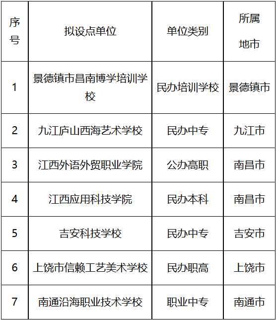 2026年我校高等学历继续教育校外教学点公示