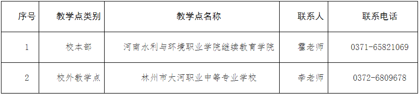 河南水利与环境职业学院关于2025年高等学历继续教育招生计划公告 河南水利与环境职业学院关于2025年高等学历继续教育招生计划公告