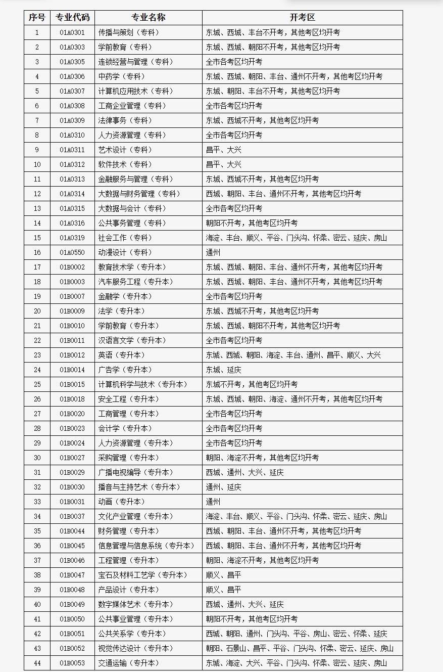 关于北京市2026年上半年自学考试笔试课程报考相关事项的通知