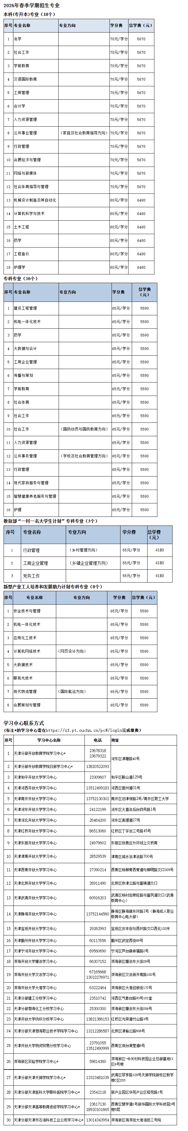国家开放大学（天津分部）2026年春季学期招生简章