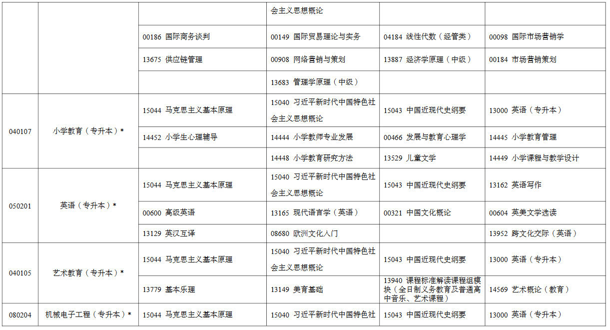 2026年4月宁夏自考考试安排