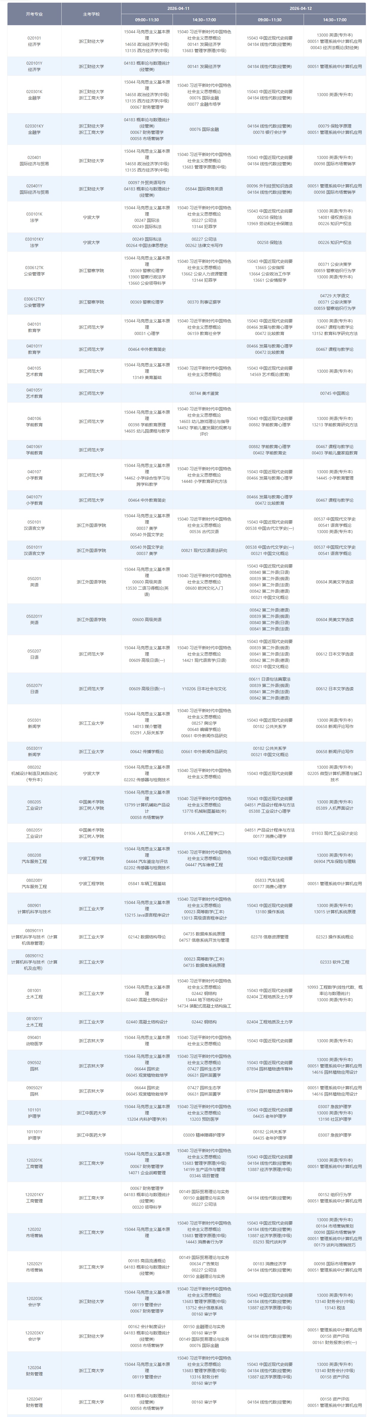 2026年4月浙江省自考考试安排