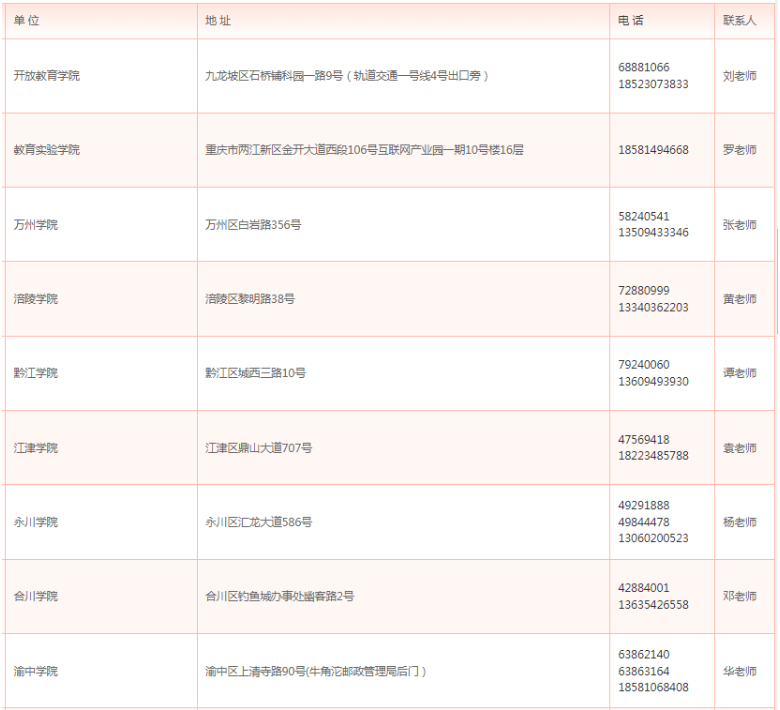 重庆开放大学2026年春季开放教育招生简章 重庆开放大学2026年春季开放教育招生简章