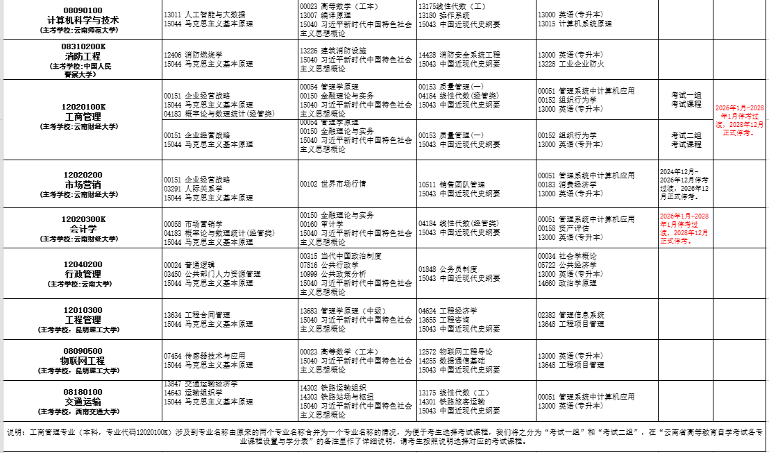 2026年4月云南省自考考试安排 2026年4月云南省自考考试安排