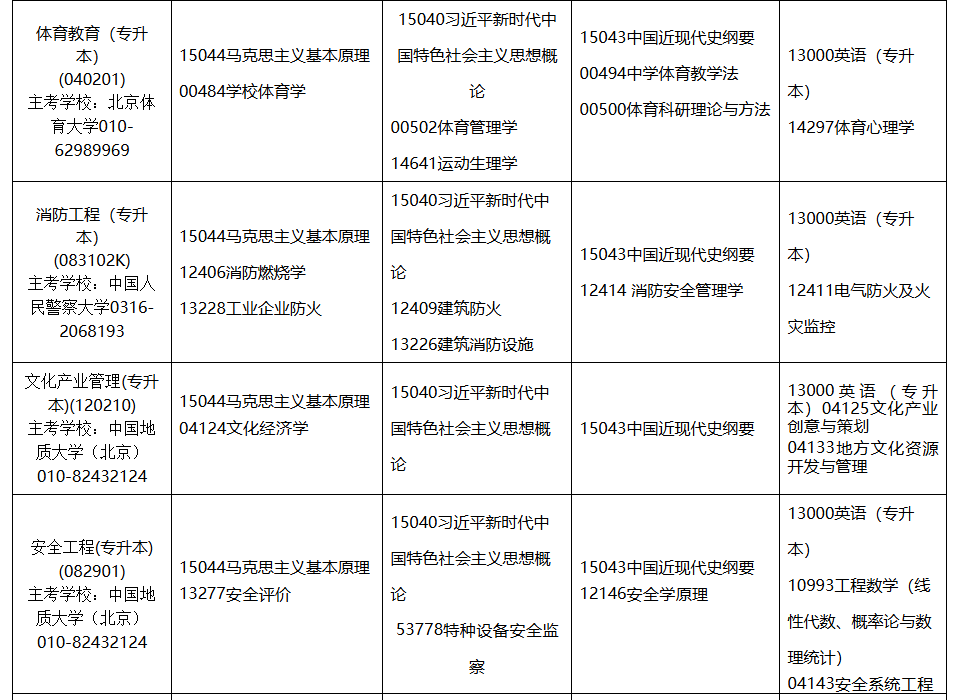2026年4月内蒙古自考考试安排
