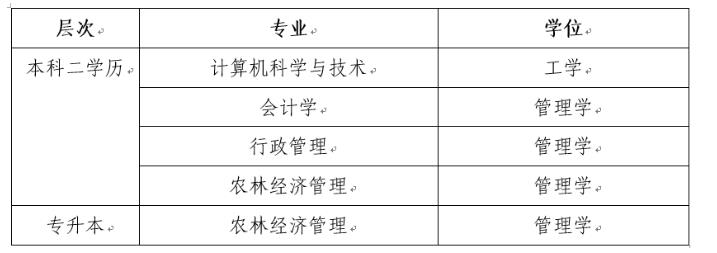 关于2026年4月高等教育自学考试注册报考相关工作的通知 关于2026年4月高等教育自学考试注册报考相关工作的通知