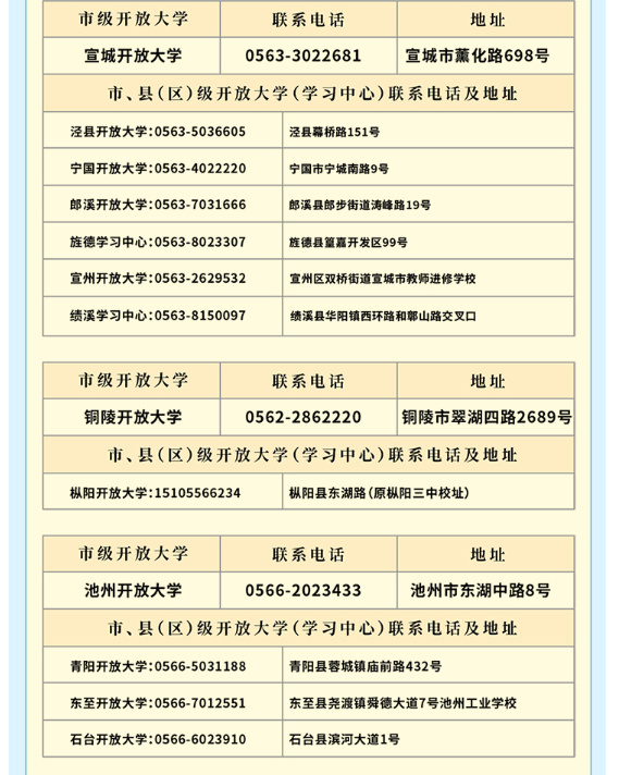 安徽开放大学2026年春季开放教育招生简章