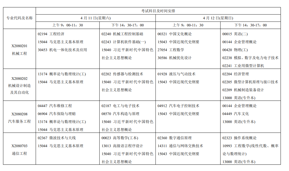 2026年4月江苏省自考考试安排