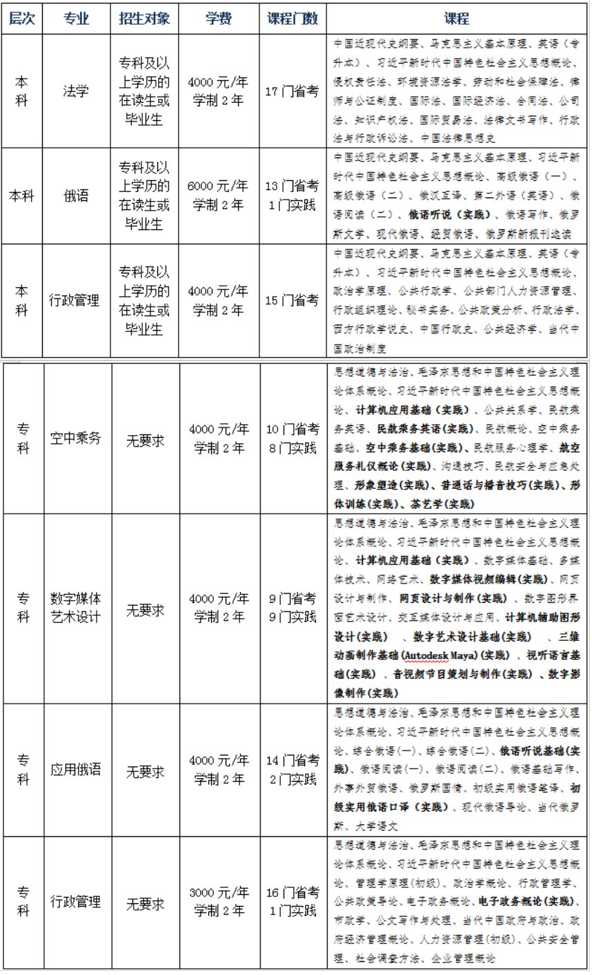黑龙江大学2026年春季高等教育自学考试招生简章 (非全日制在籍本科生均可报考) 黑龙江大学2026年春季高等教育自学考试招生简章 (非全日制在籍本科生均可报考)