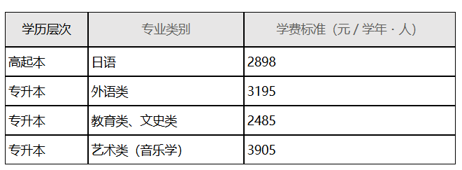 2025年成考录取考生(2026级新生)报到注册说明
