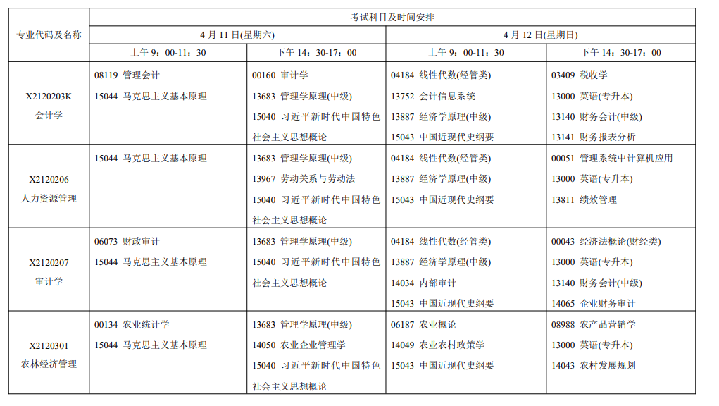 2026年4月江苏省自考考试安排