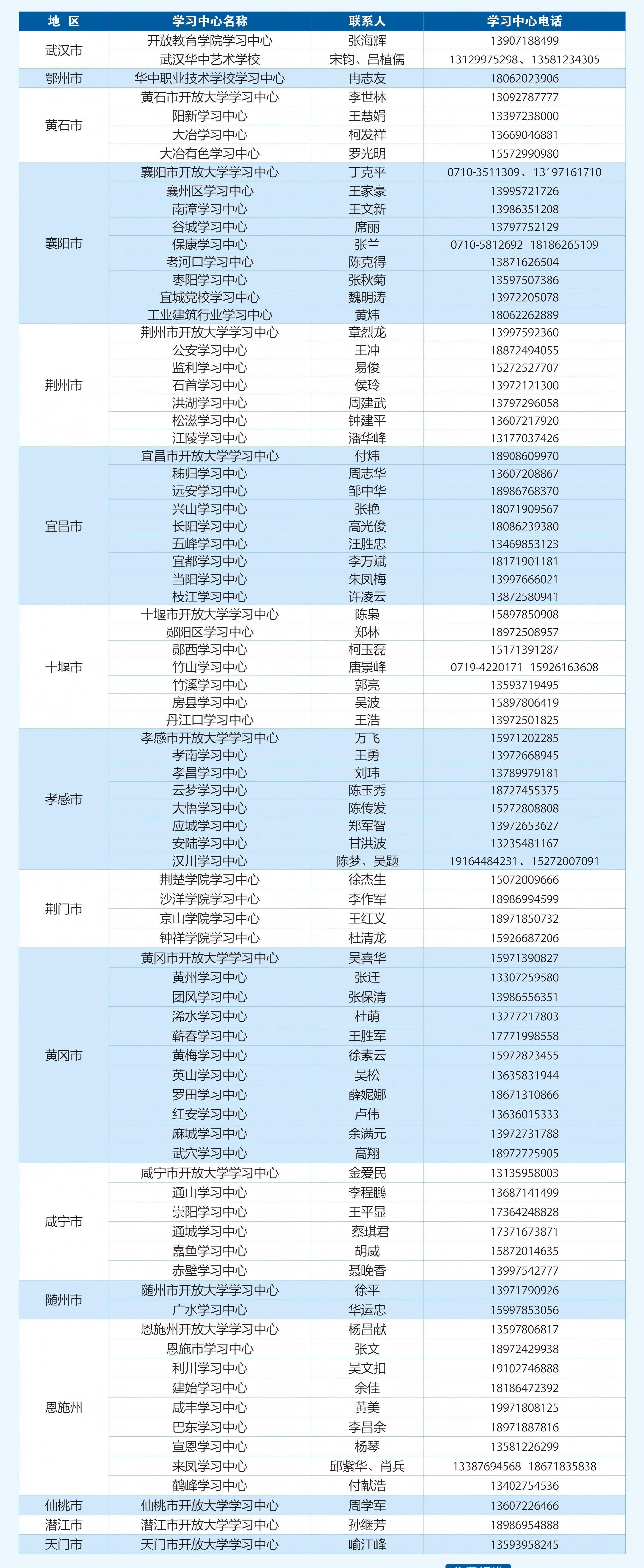 湖北开放大学教学点公示（2026年春季）