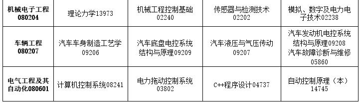 2026年4月吉林省自考考试安排