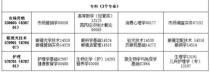 2026年4月吉林省自考考试安排