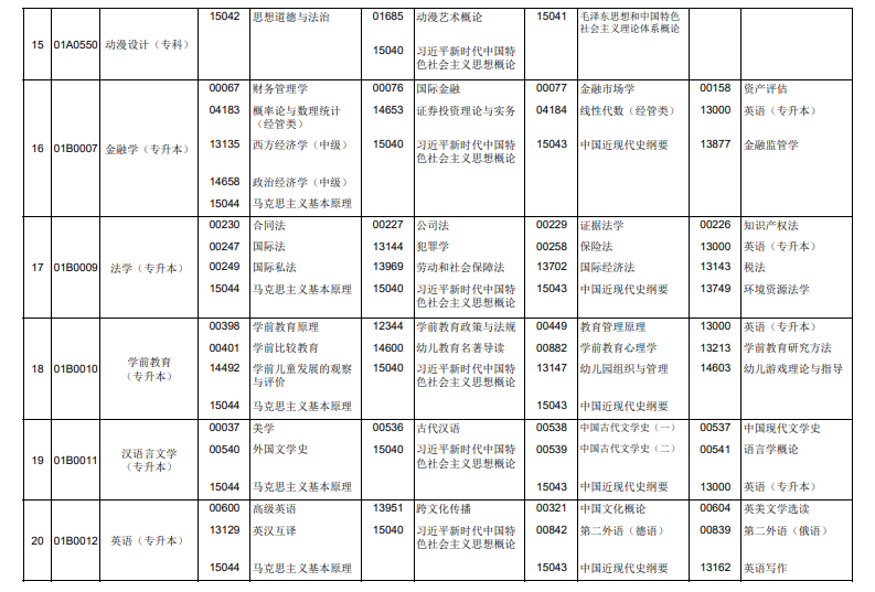 2026年4月北京市房山区自考考试安排