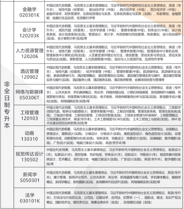 湖北经济学院高等教育自学考试2026年非全日制专科、专升本助学班招生简章