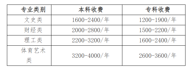 国家开放大学贵州分部2025年秋季学期招生简章 国家开放大学贵州分部2025年秋季学期招生简章