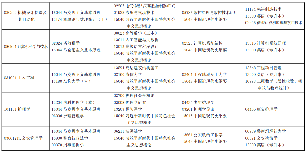 2026年4月甘肃省自考考试安排