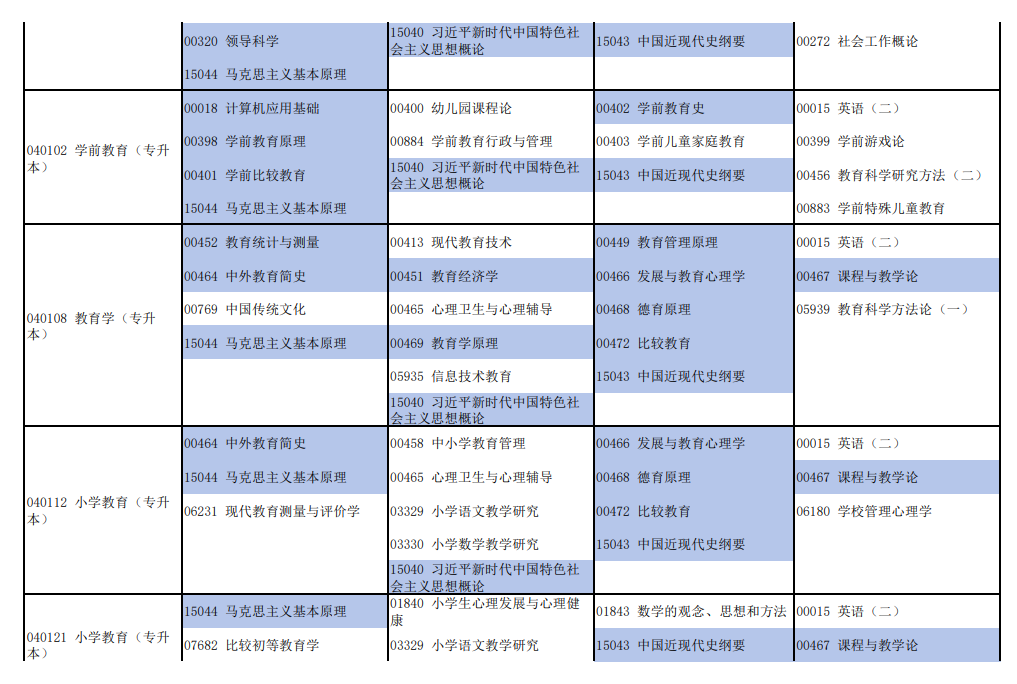 2026年4月河南省自考考试安排
