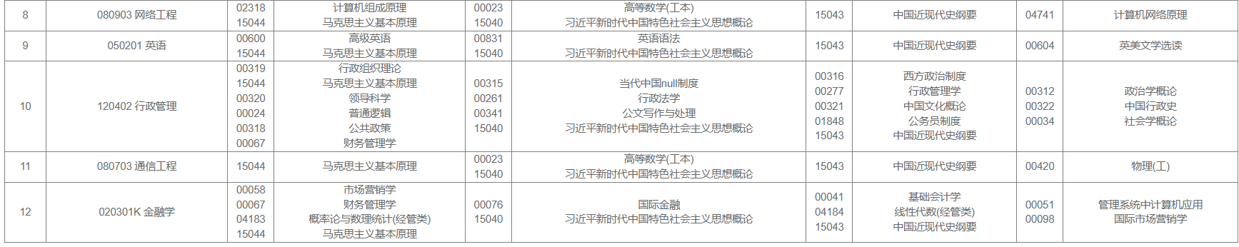 2026年4月西藏自考考试安排