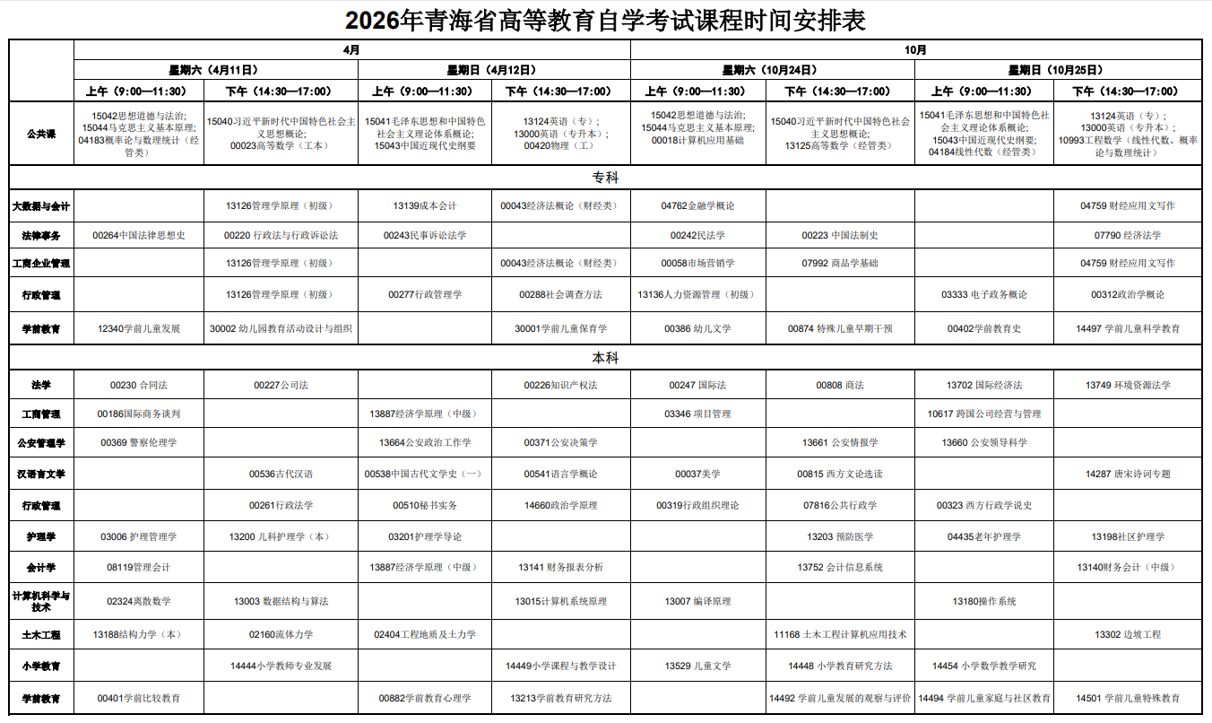 2026年4月青海省自考考试安排