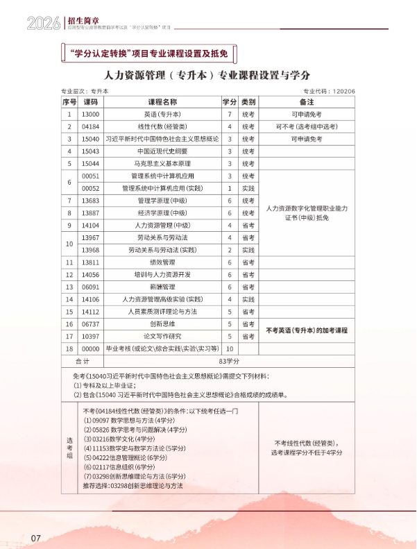 2026年成都信息工程大学高等教育自学考试应用型专业招生简章
