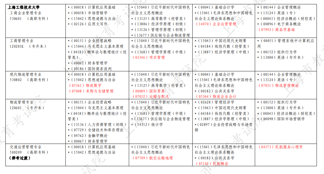 2026年4月上海市自考考试安排