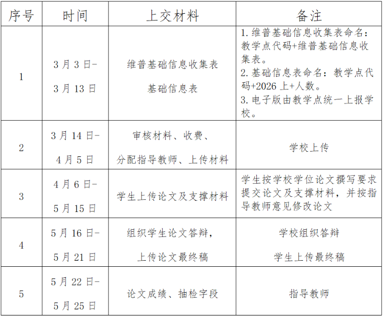 吉林师范大学关于2026年上半年申请高等学历继续教育学士学位的通知 吉林师范大学关于2026年上半年申请高等学历继续教育学士学位的通知