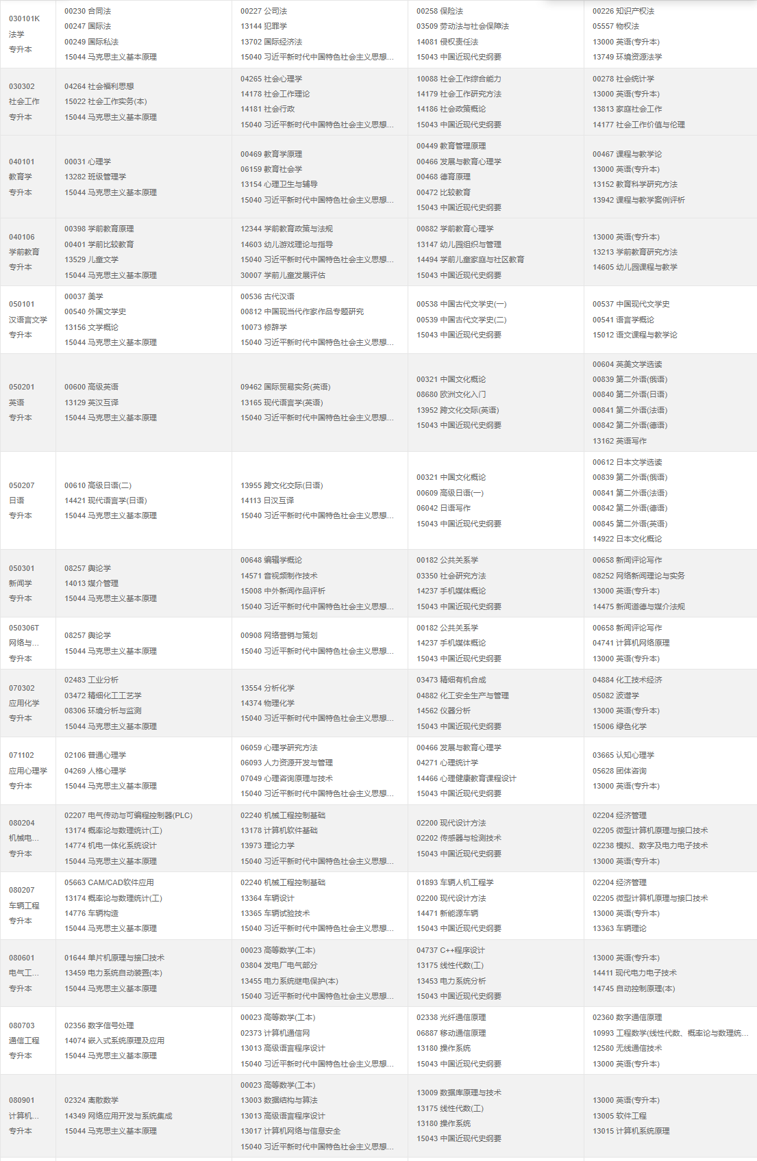 2026年4月重庆市巫溪县自考考试安排