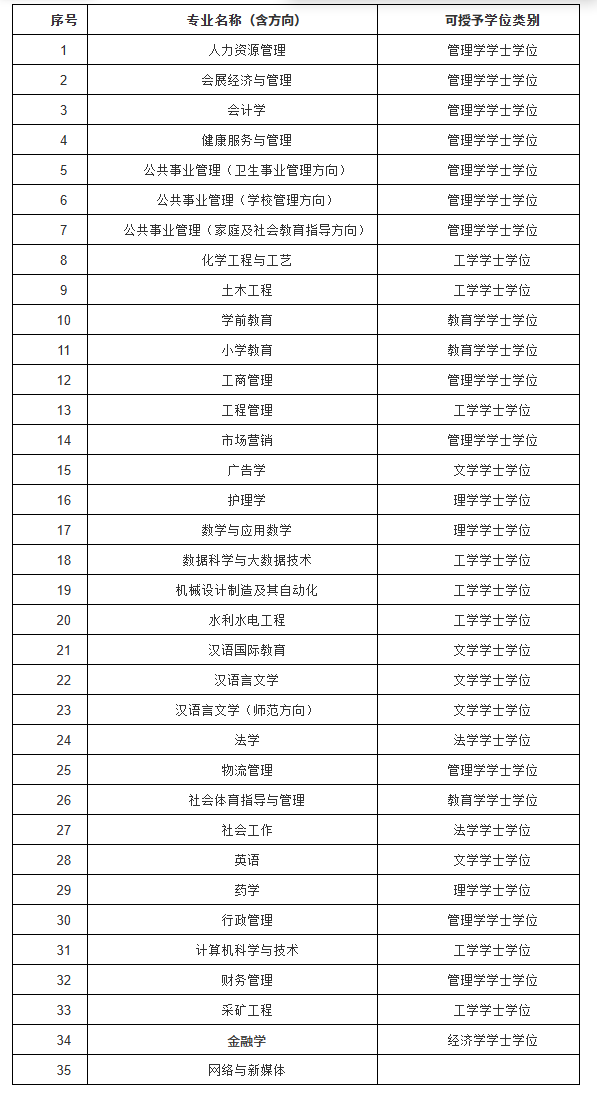 国家开放大学贵州分部2025年春季学期招生简章 国家开放大学贵州分部2025年春季学期招生简章