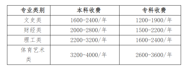 国家开放大学贵州分部2025年春季学期招生简章
