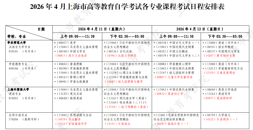 2026年4月上海市自考考试安排