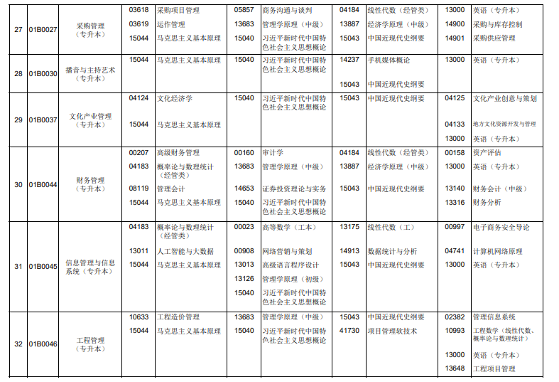 2026年4月北京市房山区自考考试安排