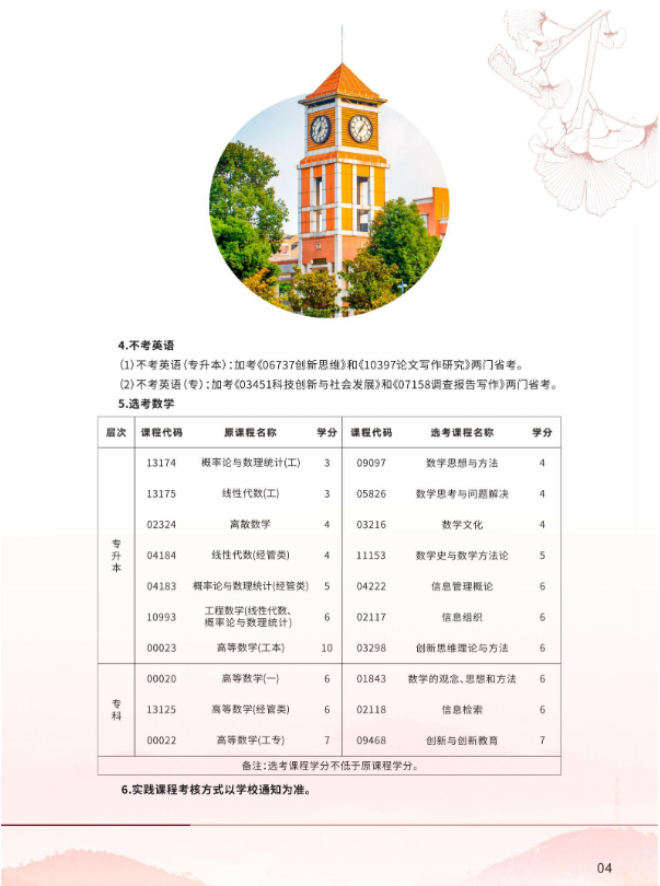 2026年成都信息工程大学高等教育自学考试应用型专业招生简章
