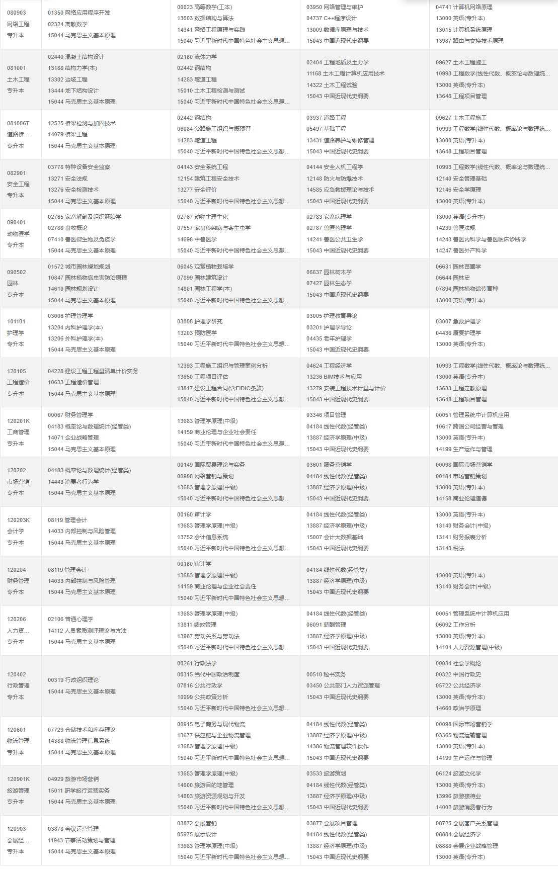 2026年4月重庆市巫溪县自考考试安排