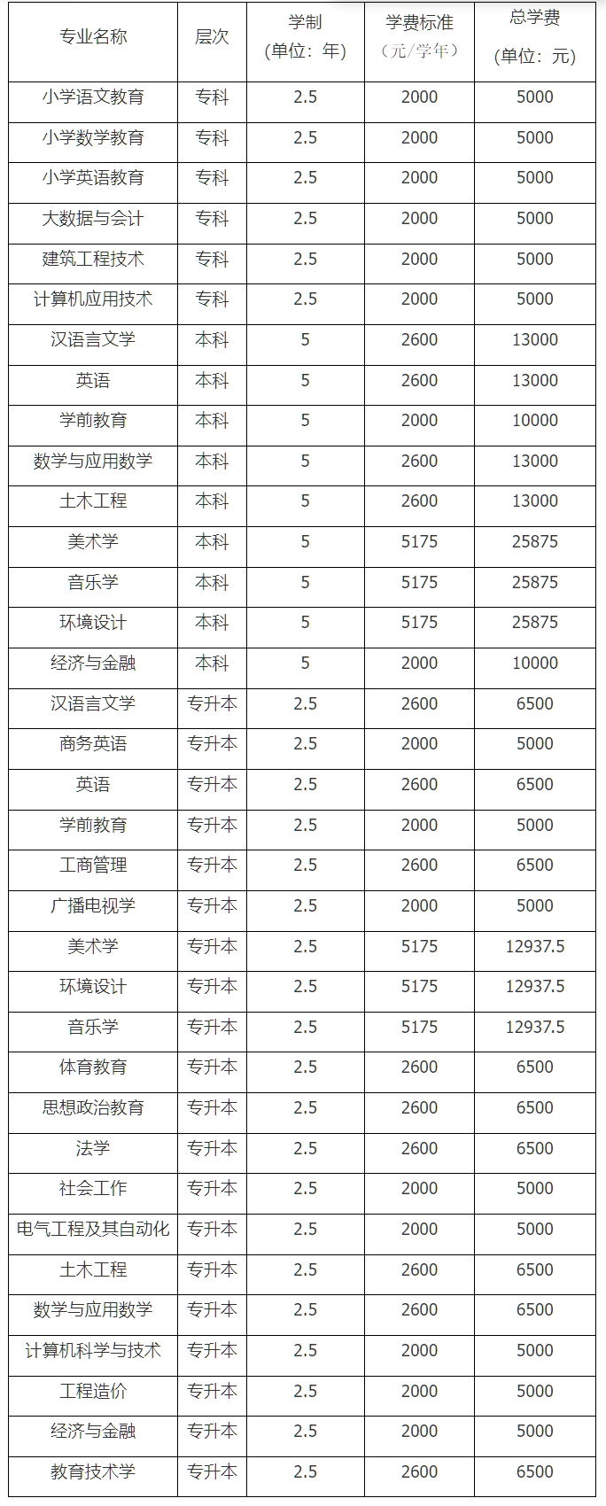 关于2026级成教新生学费缴纳的通知
