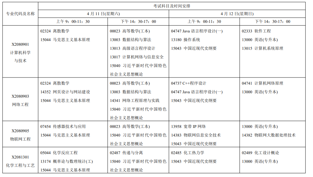 2026年4月江苏省自考考试安排