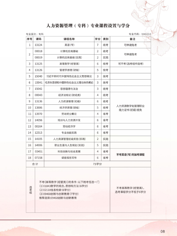 2026年成都信息工程大学高等教育自学考试应用型专业招生简章