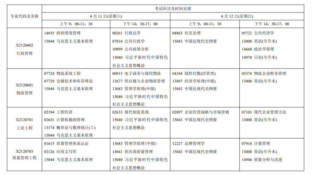 2026年4月江苏省自考考试安排