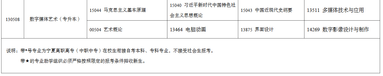 2026年4月宁夏自考考试安排
